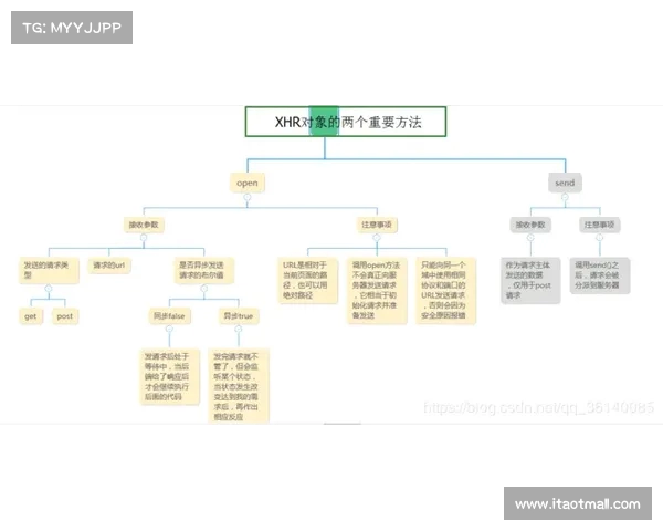 足球球员合同解除管理机制优化方案及实施路径分析